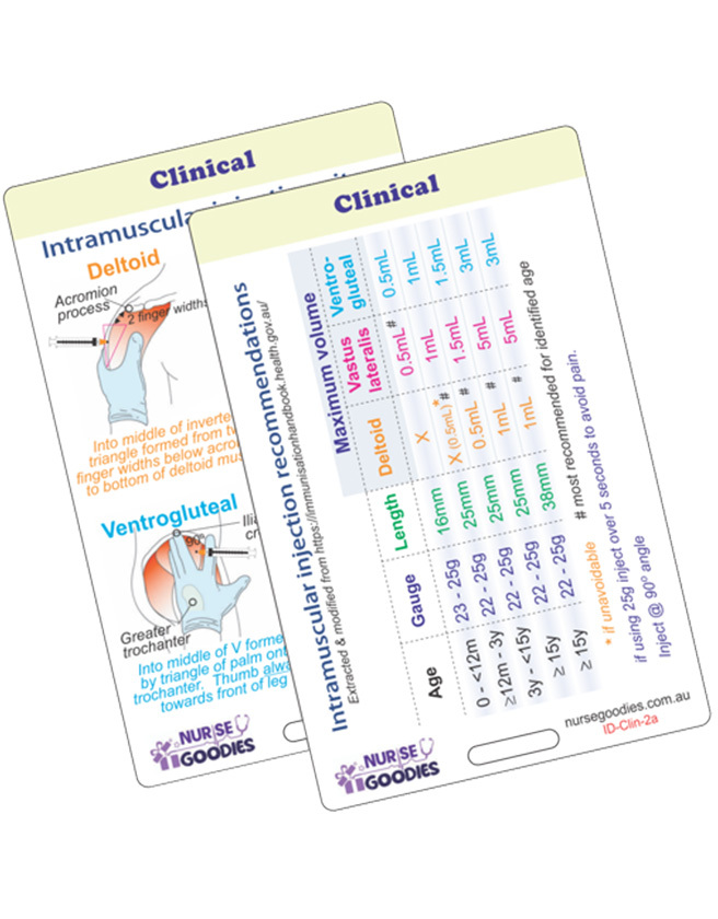 Sci-ed 3D - IM Injections Card