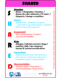 Adverse Drug Reactions - A Case Study